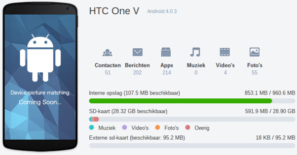 HTC