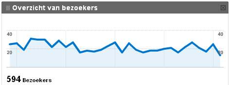 AnalyticsBezoekers
