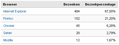 AnalyticsBrowsers