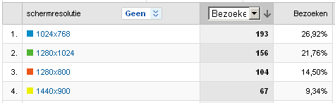 AnalyticsScreen