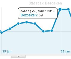 GoogleAnalyticsJan2012