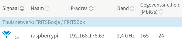 FRITZ!Box FRITZ!Box