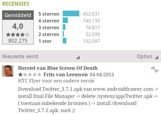 Recensie