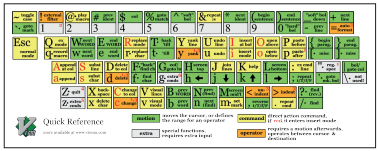 vim