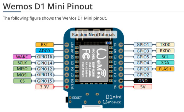 Wemos-D1-Mini-Pinout Wemos