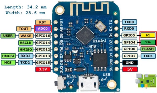 Wemos-D1-Mini-V3 aansluitingen Wemos